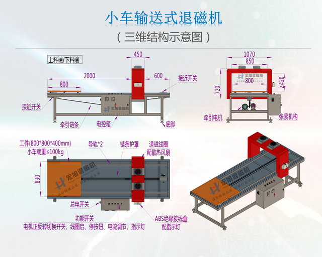 小車(chē)輸送式退磁機結構圖